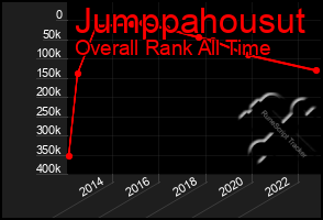 Total Graph of Jumppahousut