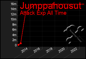 Total Graph of Jumppahousut