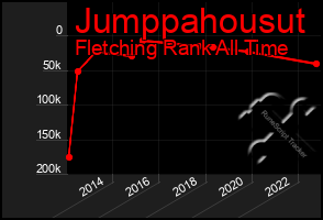 Total Graph of Jumppahousut