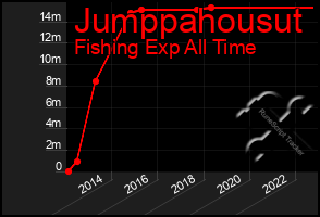 Total Graph of Jumppahousut