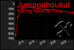 Total Graph of Jumppahousut