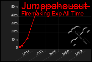 Total Graph of Jumppahousut