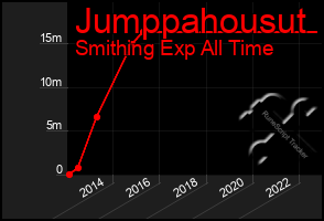 Total Graph of Jumppahousut