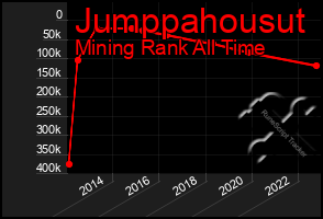 Total Graph of Jumppahousut