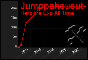 Total Graph of Jumppahousut