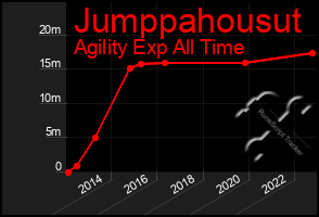 Total Graph of Jumppahousut