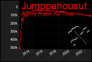 Total Graph of Jumppahousut