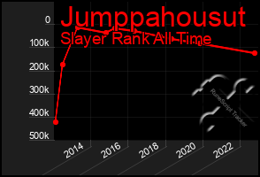 Total Graph of Jumppahousut