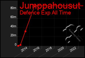 Total Graph of Jumppahousut