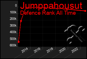 Total Graph of Jumppahousut