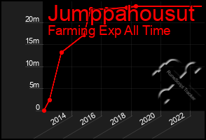 Total Graph of Jumppahousut