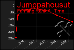 Total Graph of Jumppahousut