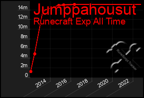 Total Graph of Jumppahousut