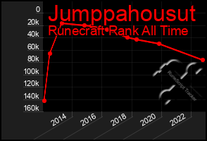 Total Graph of Jumppahousut