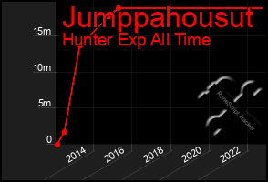 Total Graph of Jumppahousut