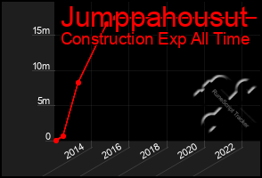 Total Graph of Jumppahousut