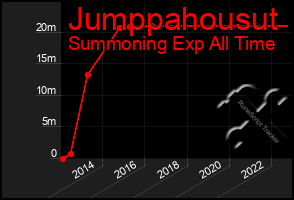 Total Graph of Jumppahousut