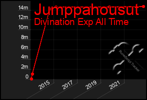 Total Graph of Jumppahousut