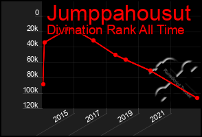 Total Graph of Jumppahousut