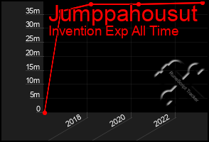 Total Graph of Jumppahousut