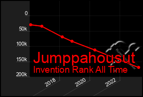 Total Graph of Jumppahousut