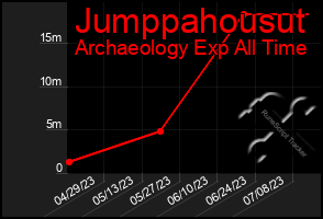 Total Graph of Jumppahousut