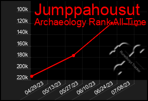 Total Graph of Jumppahousut