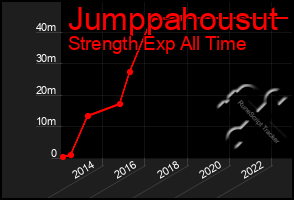 Total Graph of Jumppahousut