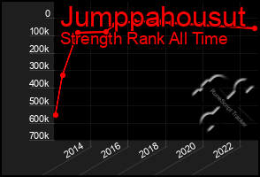 Total Graph of Jumppahousut