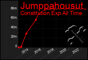 Total Graph of Jumppahousut