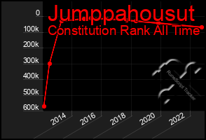 Total Graph of Jumppahousut