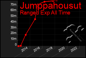 Total Graph of Jumppahousut