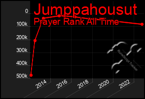 Total Graph of Jumppahousut