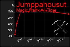 Total Graph of Jumppahousut