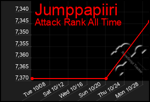 Total Graph of Jumppapiiri