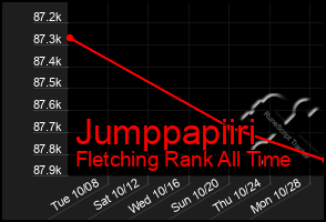 Total Graph of Jumppapiiri