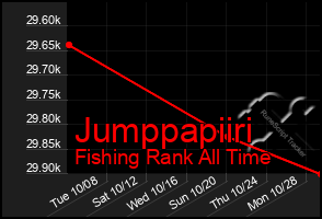 Total Graph of Jumppapiiri
