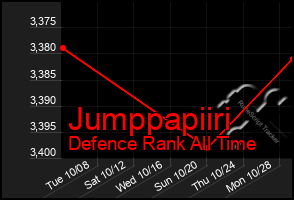 Total Graph of Jumppapiiri