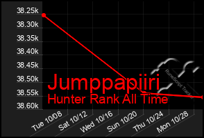 Total Graph of Jumppapiiri