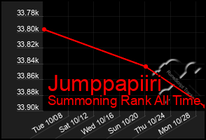 Total Graph of Jumppapiiri