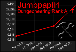 Total Graph of Jumppapiiri