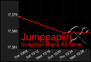Total Graph of Jumppapiiri