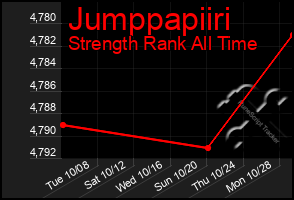Total Graph of Jumppapiiri
