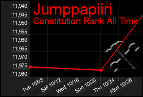 Total Graph of Jumppapiiri