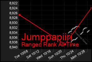Total Graph of Jumppapiiri