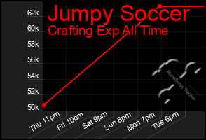 Total Graph of Jumpy Soccer