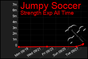 Total Graph of Jumpy Soccer