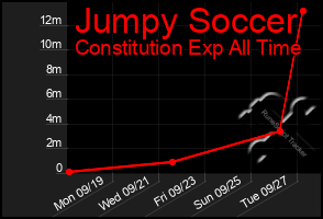 Total Graph of Jumpy Soccer