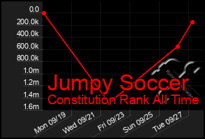 Total Graph of Jumpy Soccer