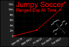 Total Graph of Jumpy Soccer